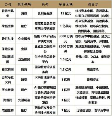 商湯科技IPO推遲，AI第一股懸念再起，創(chuàng)投圈將如何布局？