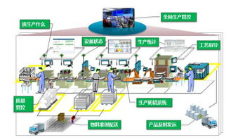 智能工廠全面解讀 計算機系統服務的核心引擎與實施路徑